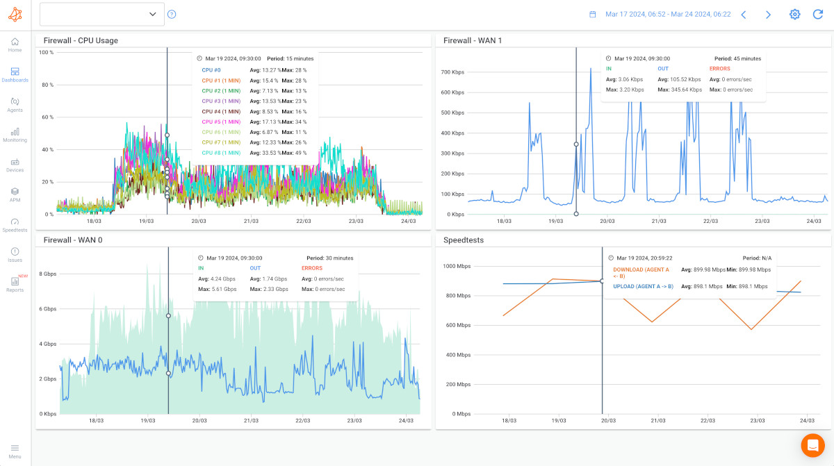Network Monitoring Dashboard - Network Metrics