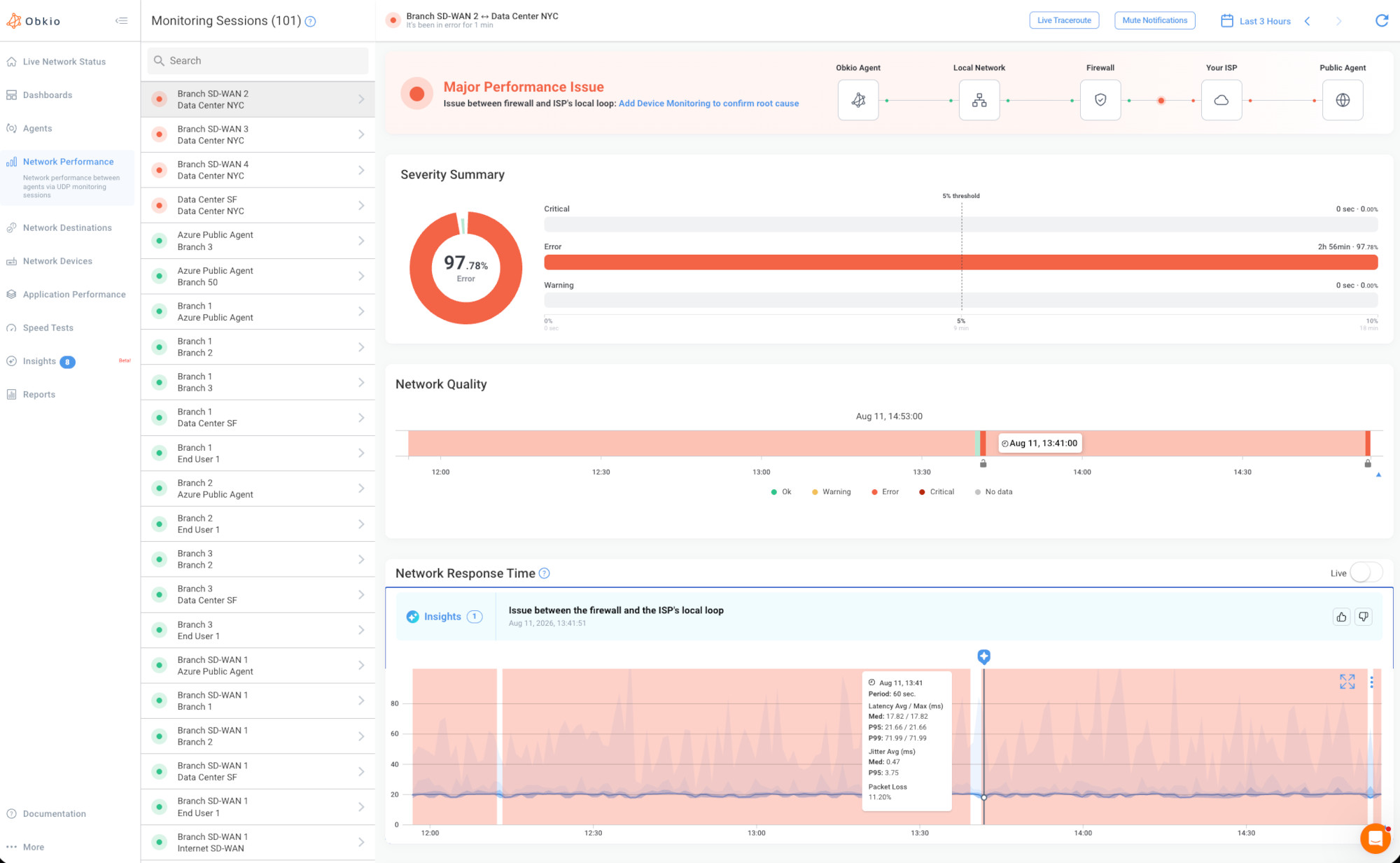 Obkio Insights Automatic Network Diagnostics Obkio Insights Automatic Network Diagnostics LLM text