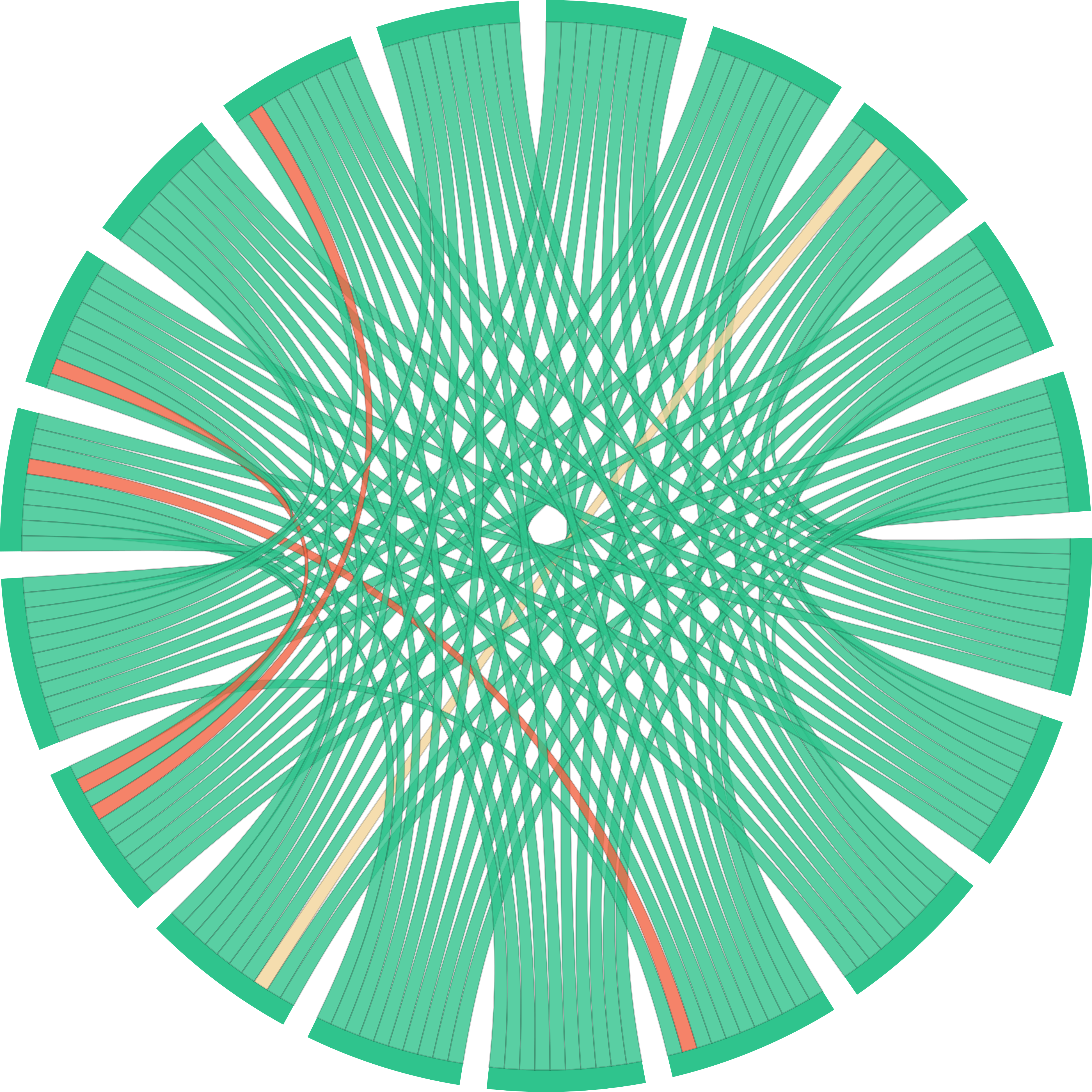 Obkio QoS Monitoring tool - Graphs