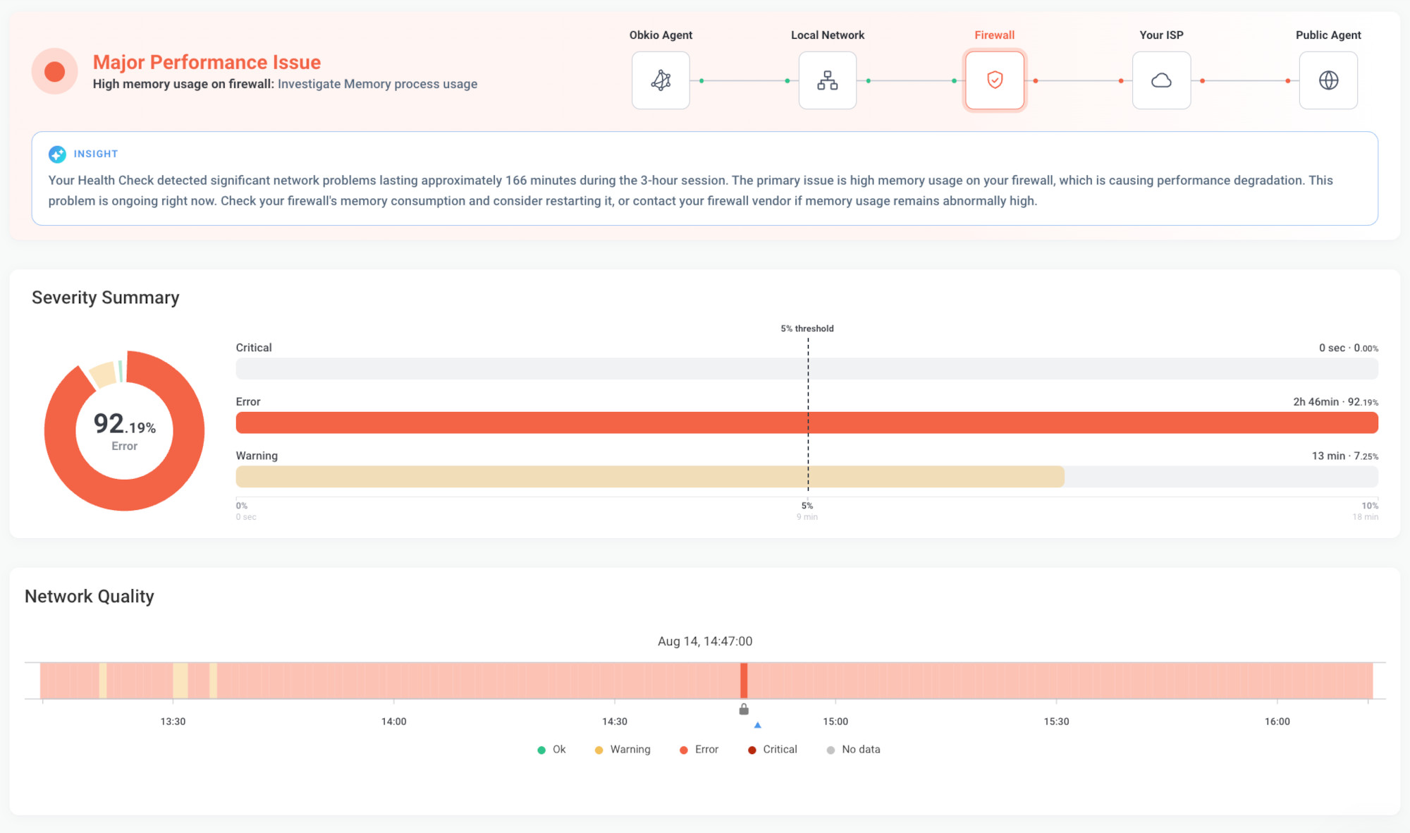 Slow Internet causes - high memory usage issues Obkio