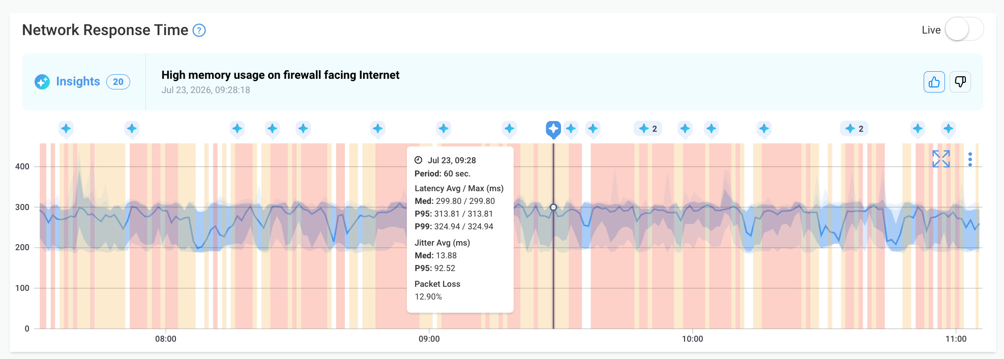 Obkio VoIP Quality Metrics - packet loss Obkio VoIP Quality Metrics - packet loss