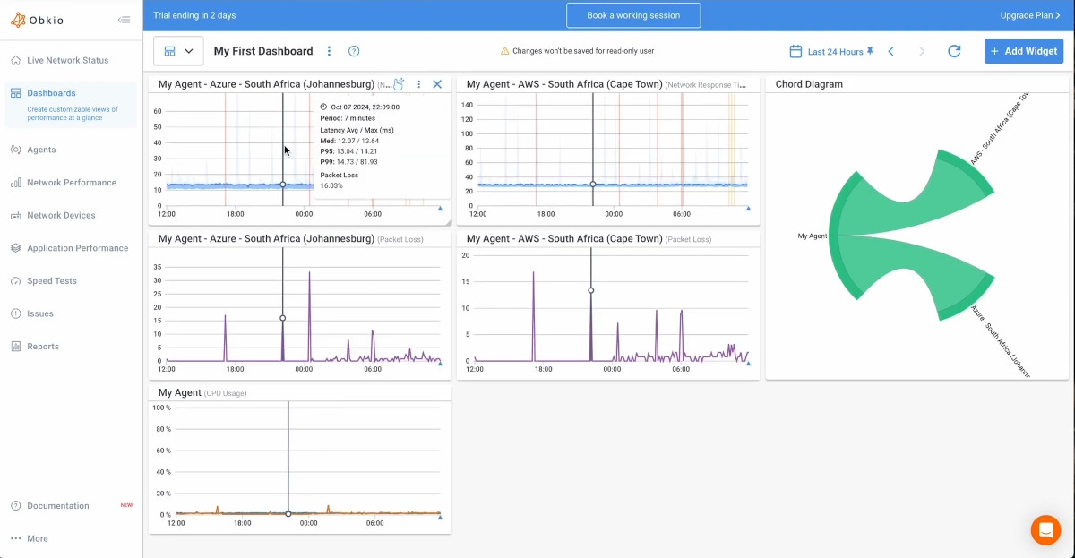 Troubleshoot ISP internet issues Dashboard