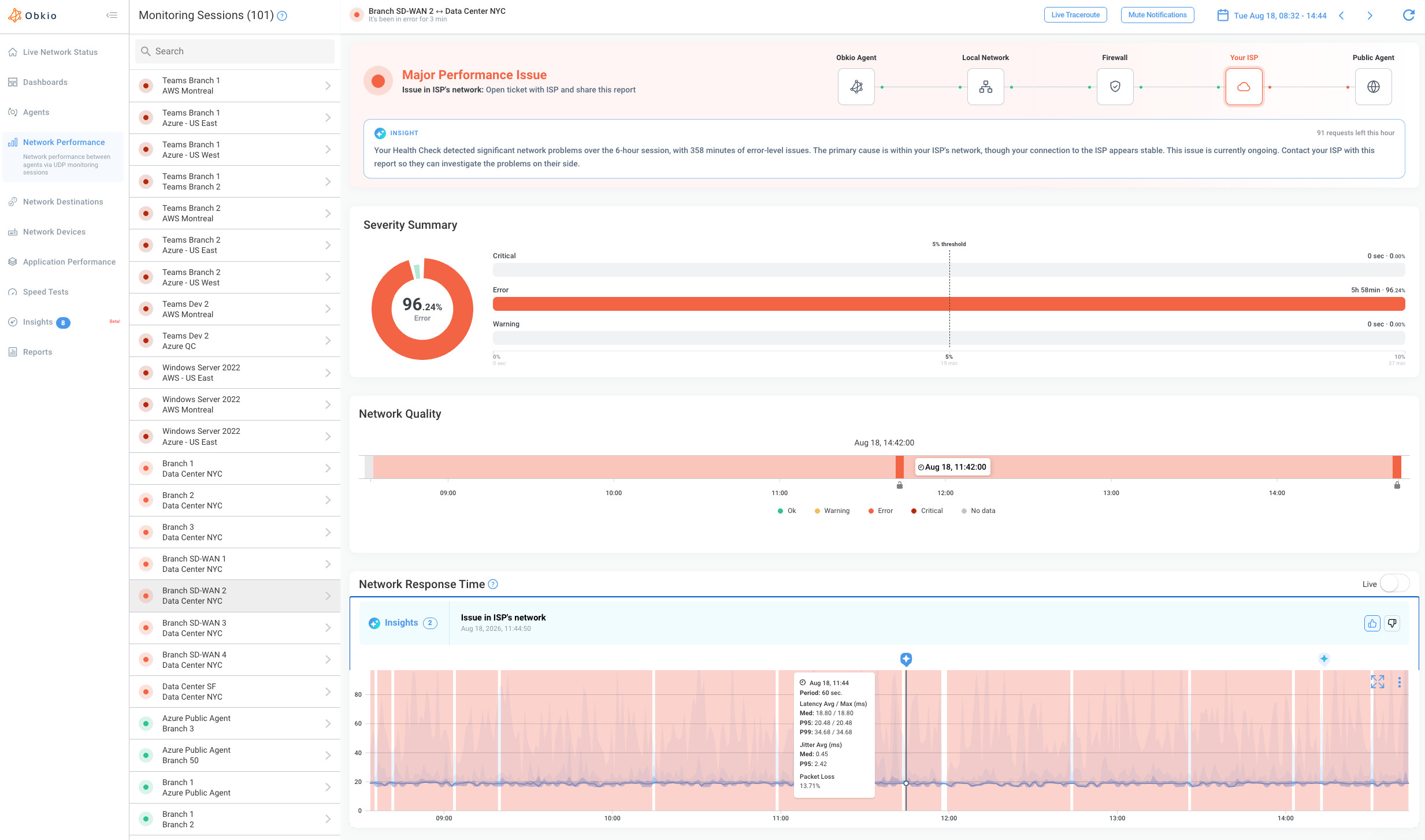 Obkio network status overview widget