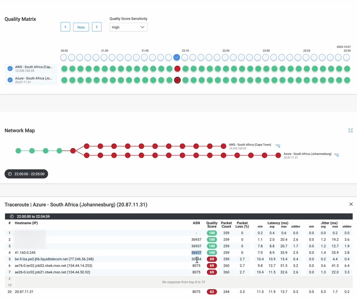 detecting network outages with Obkio Dashboard