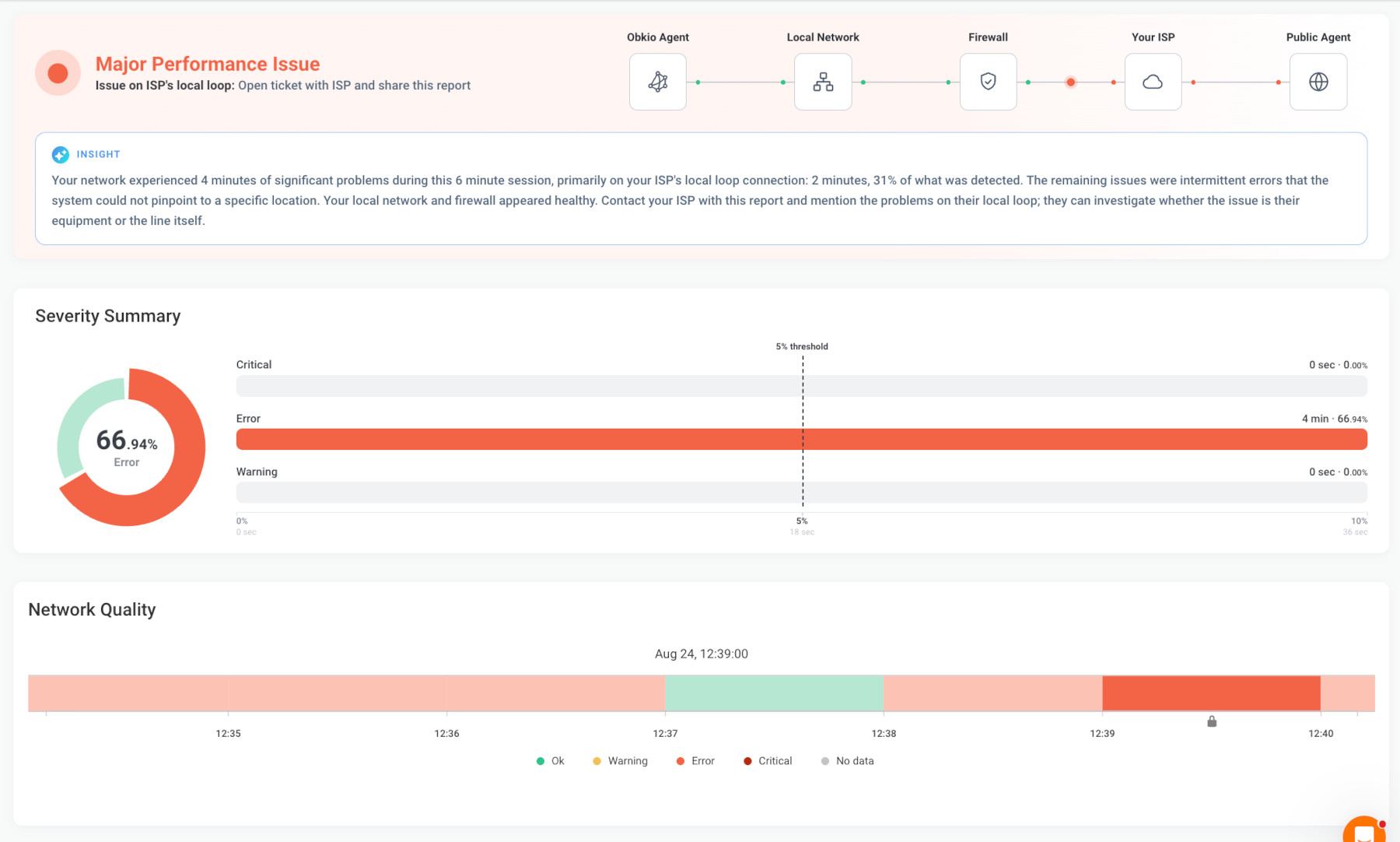 Obkio isp local loop issues last mile diagram