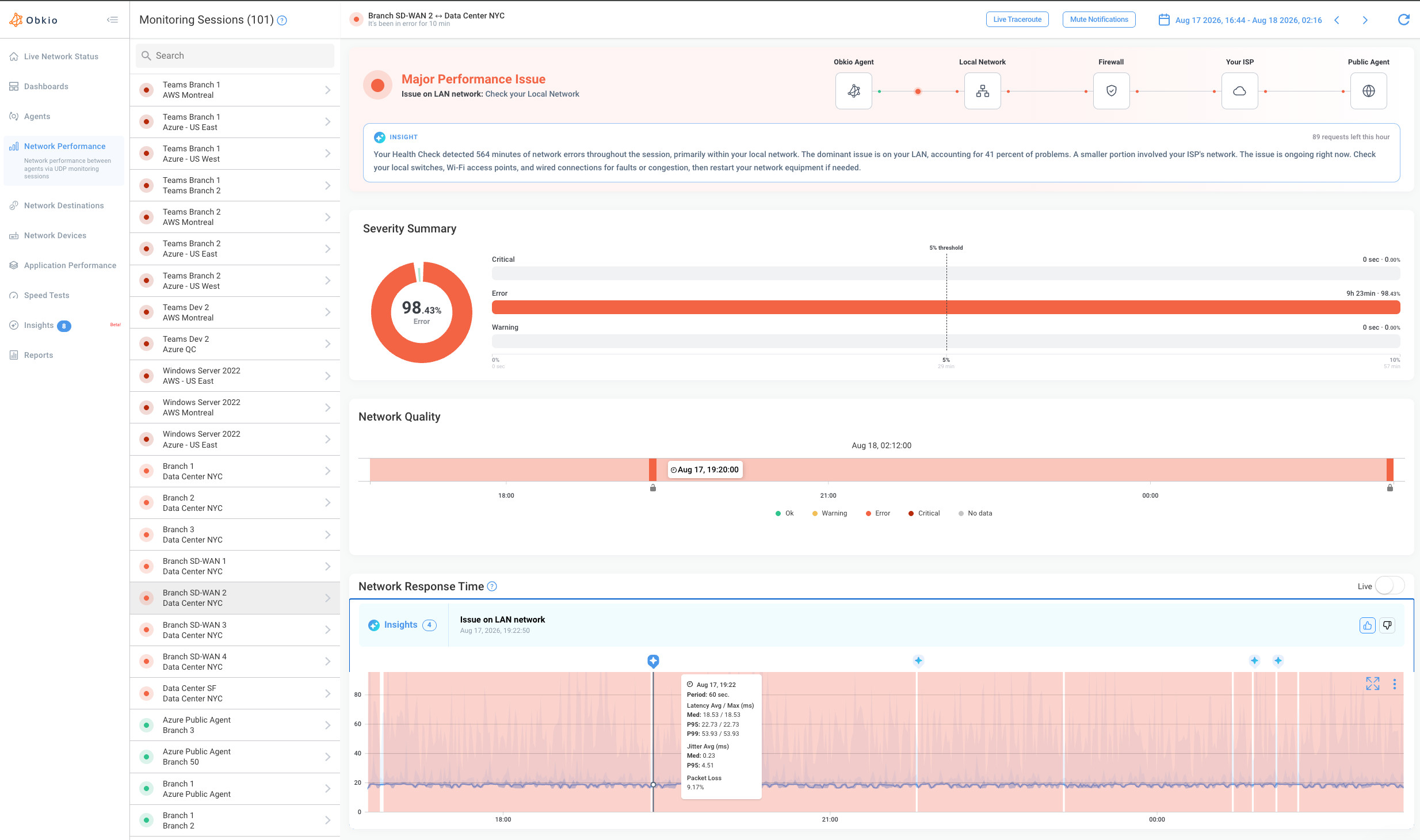 Obkio network status overview widget
