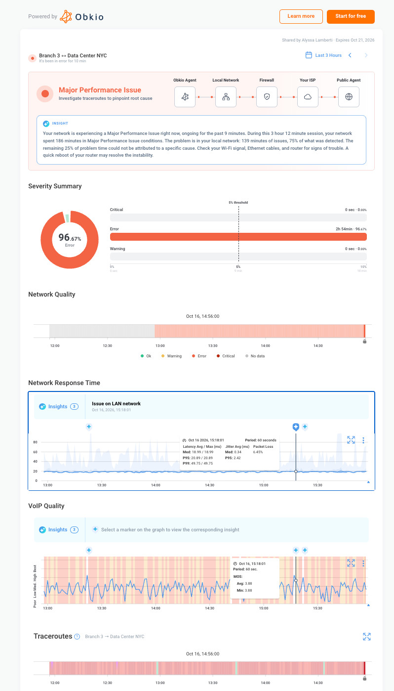 Obkio shared link internet lagging graph with network metrics