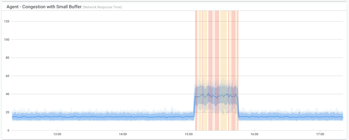 Network Error Types - dns issues