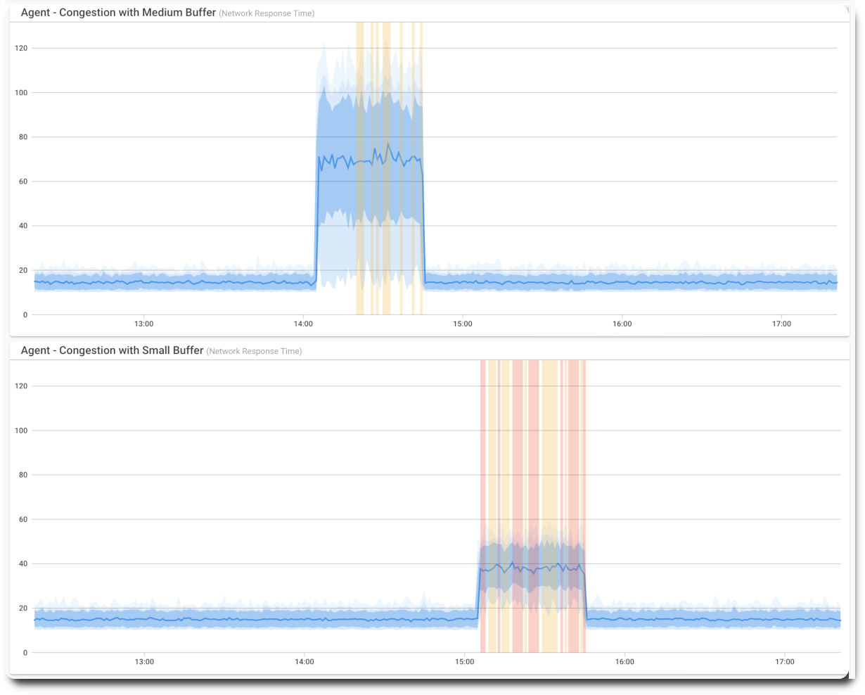 common mpls issues - network congestion