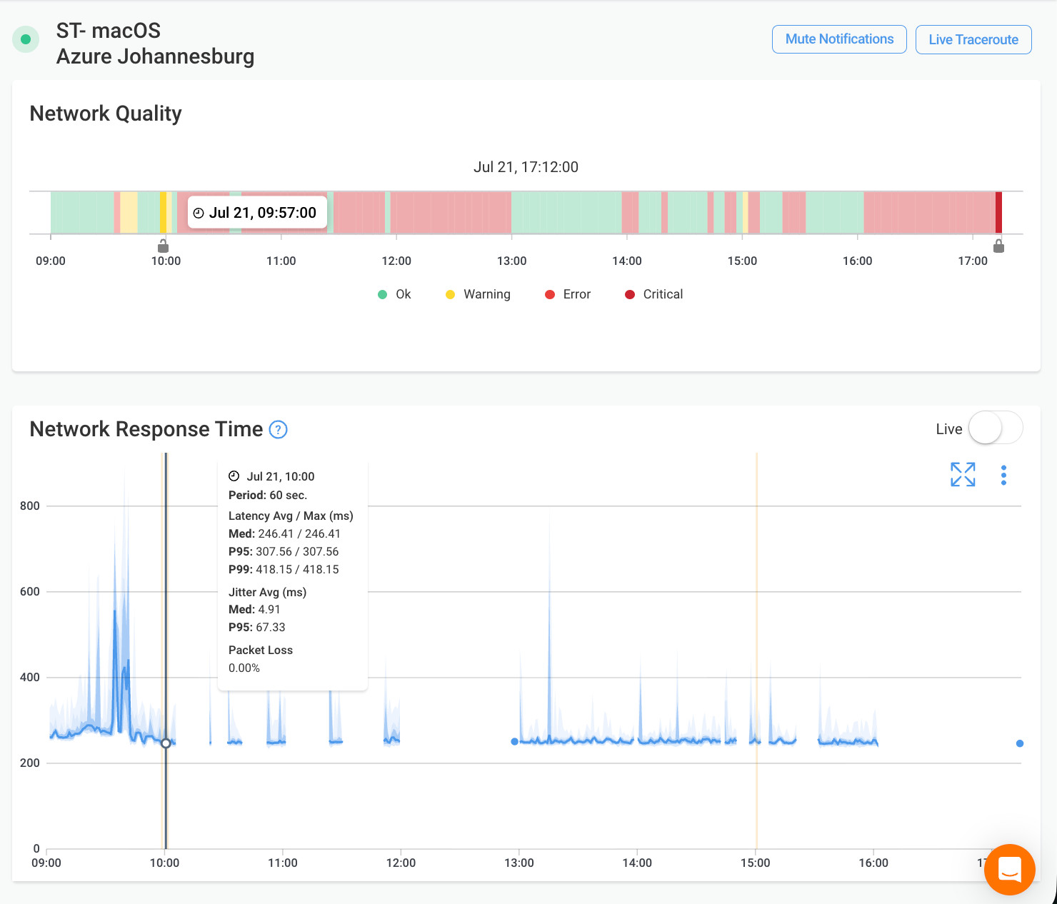 Obkio’s Network Quality Timeline Widget Obkio’s Network Quality Timeline Widget