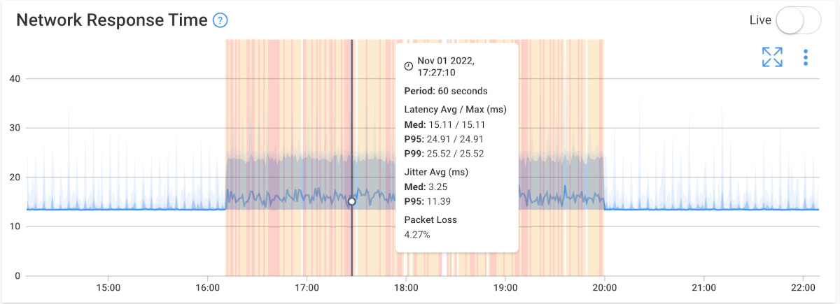 what is monitoring network performance - network response time