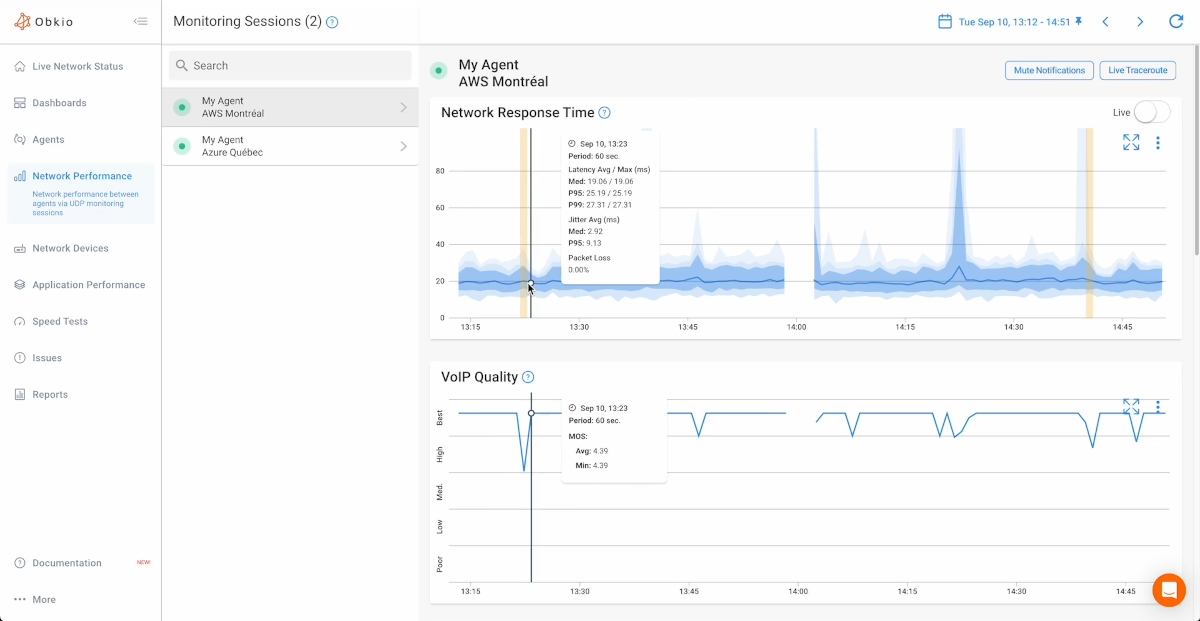 Obkio Network response graph