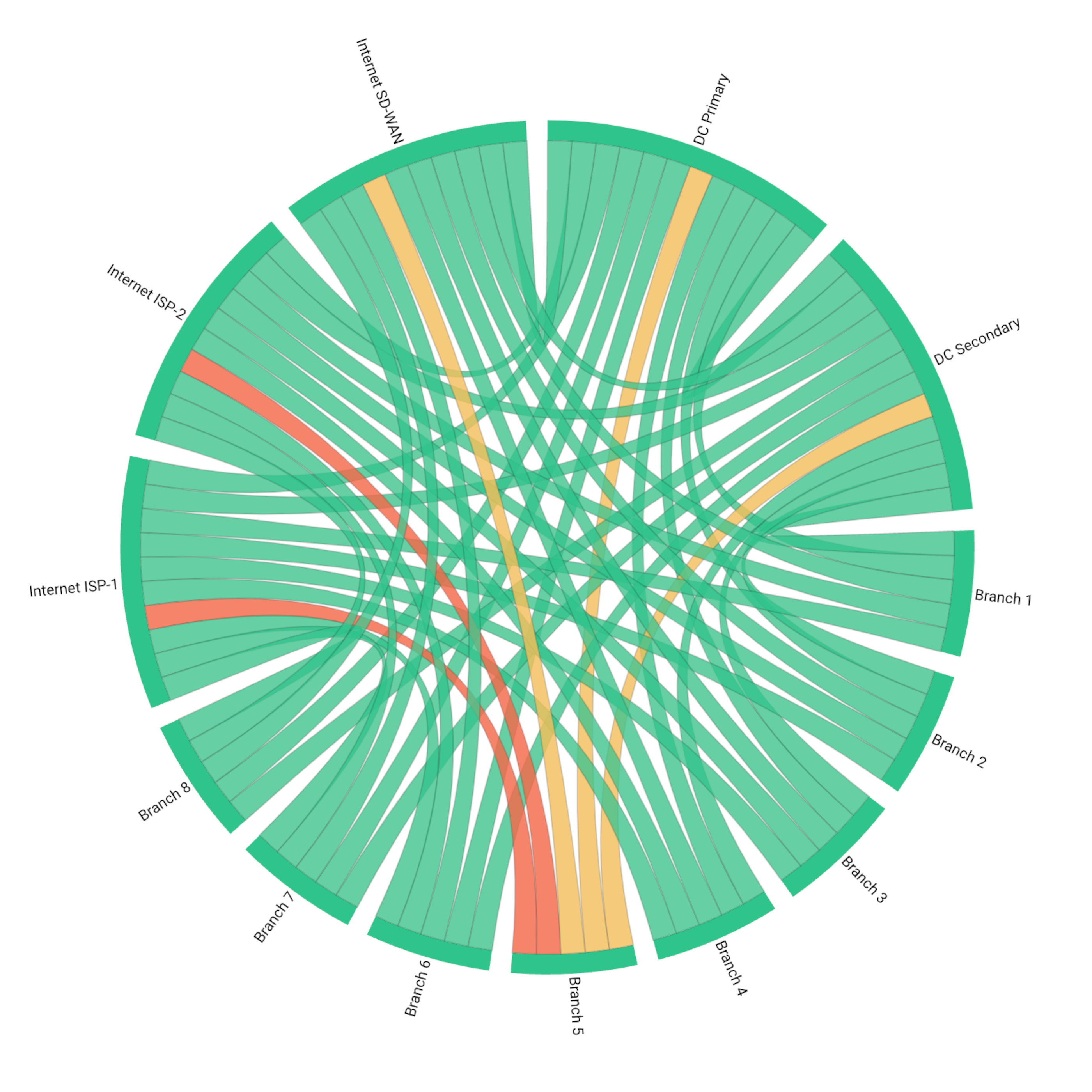 MPLS network monitoring