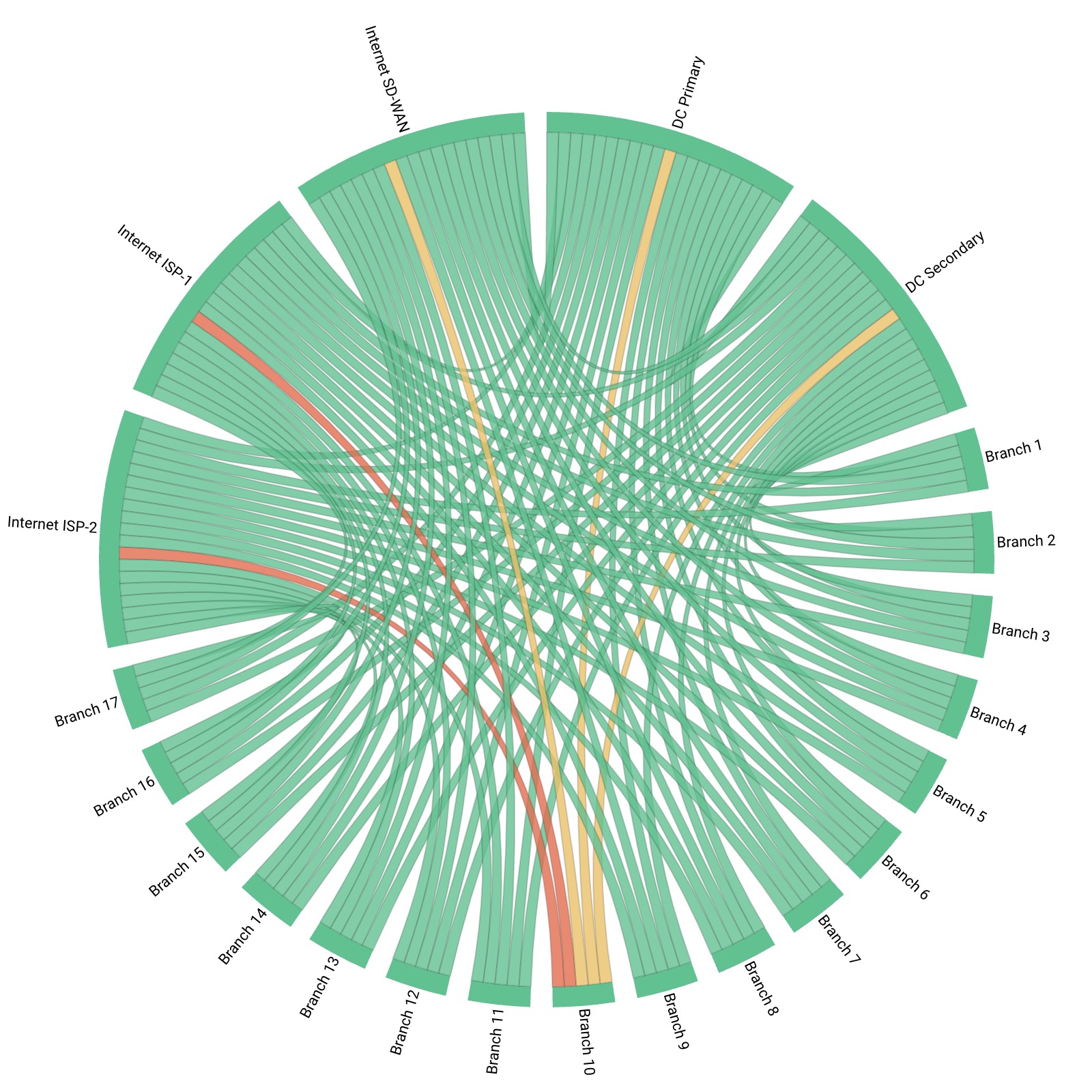 network performance monitoring tool with Obkio