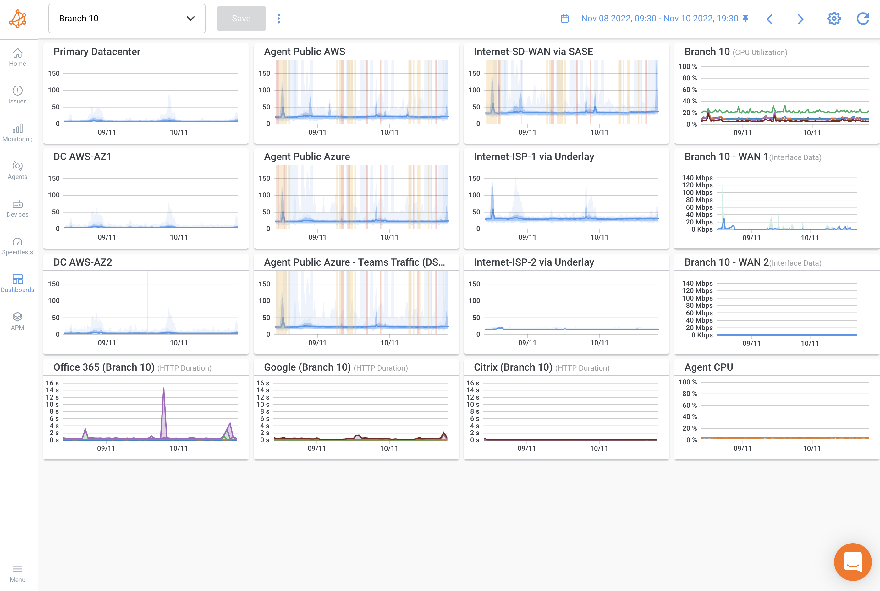 Cloudflare Zero Trust SASE Monitoring with Obkio