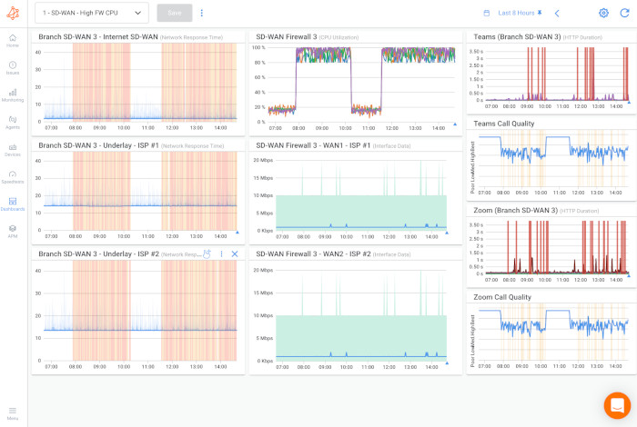 Citrix SD-WAN Monitoring
