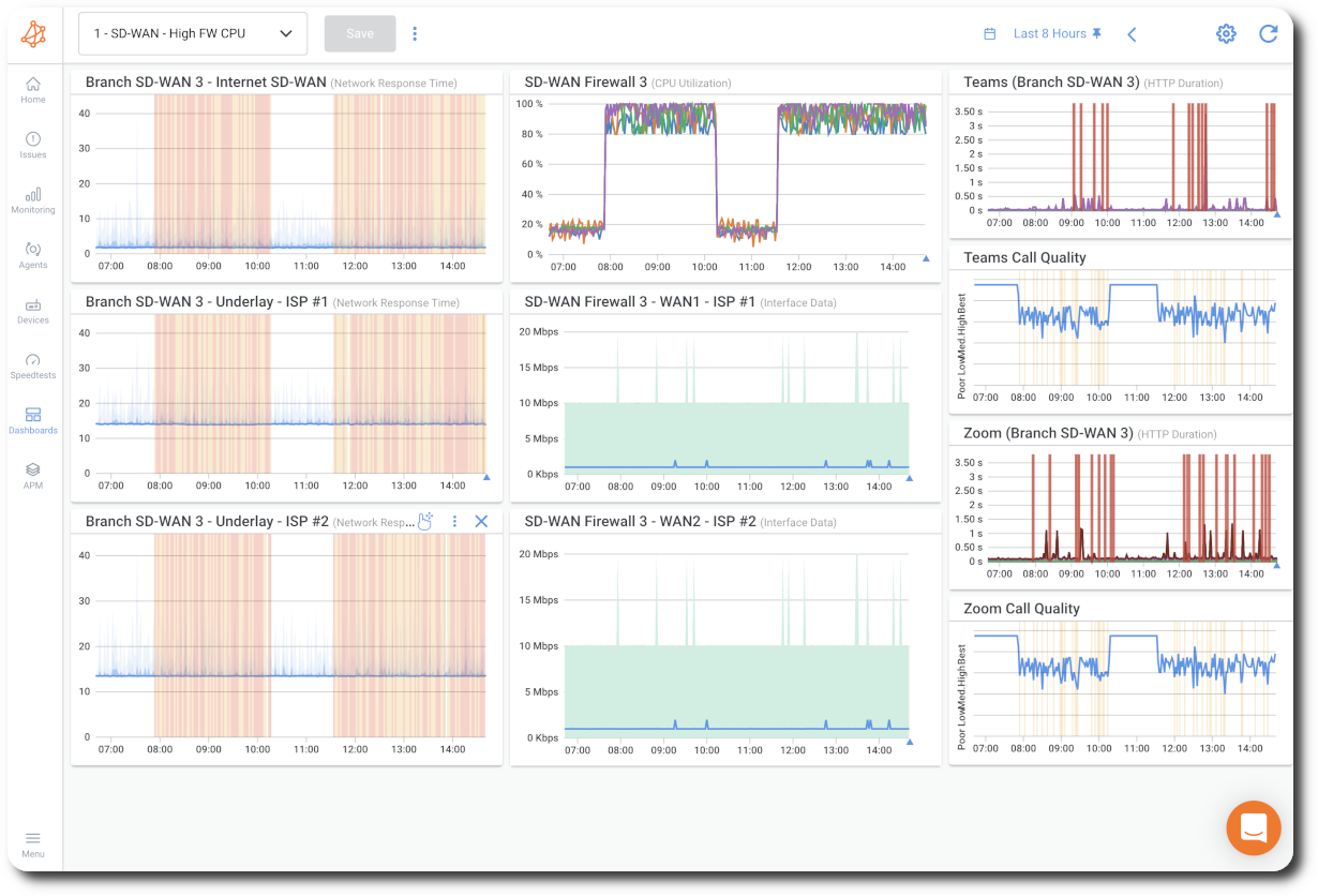 Obkio Network MSP Monitoring SD-WAN