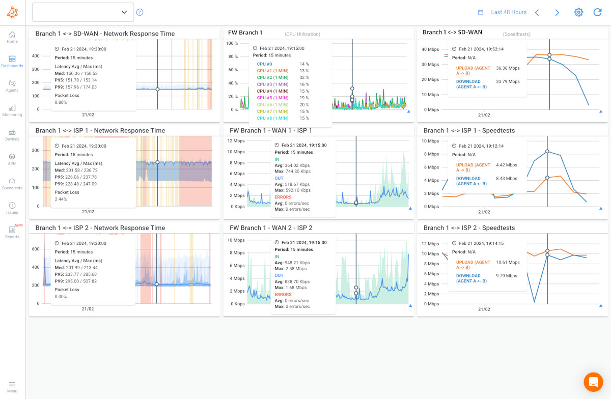 Monitor network speed and Network Monitoring Metrics