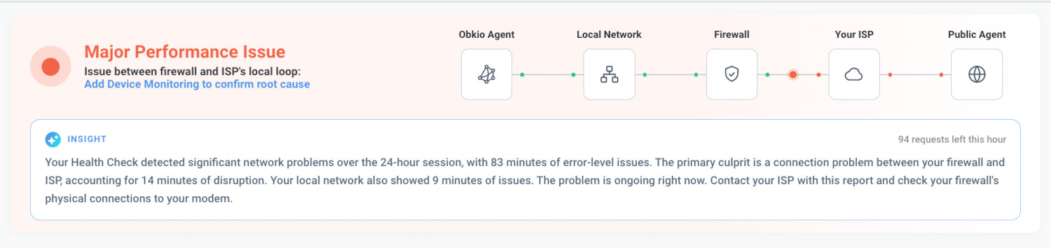 Obkio network status overview widget