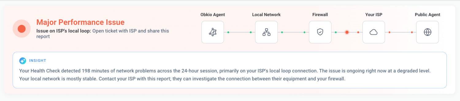 Obkio isp local loop issues diagnosis