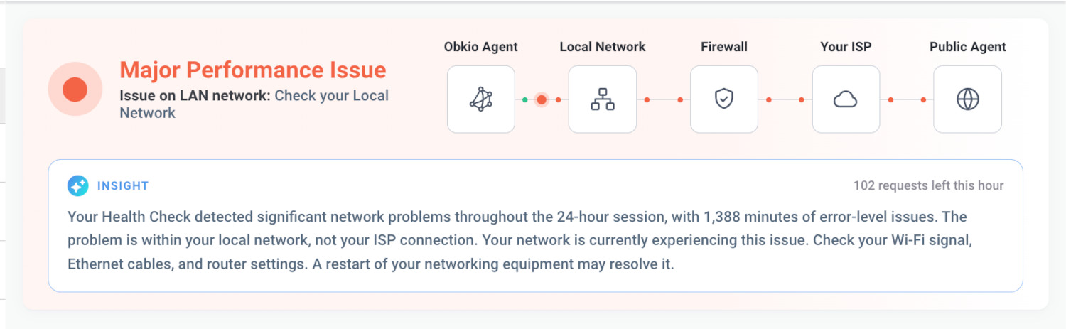 Obkio network status overview widget