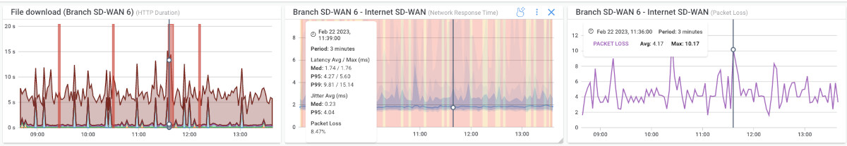 What is network performance monitoring