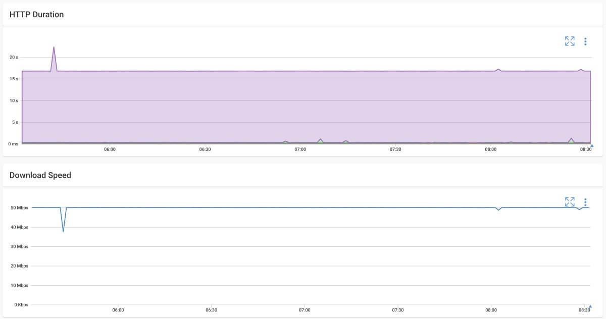 Obkio Application Performance Monitoring APM HTTP Speed Test
