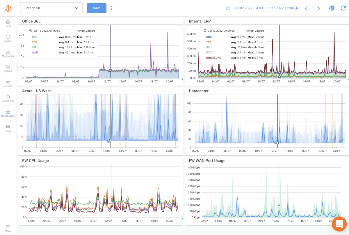 Obkio APM Monitoring tool - widgets