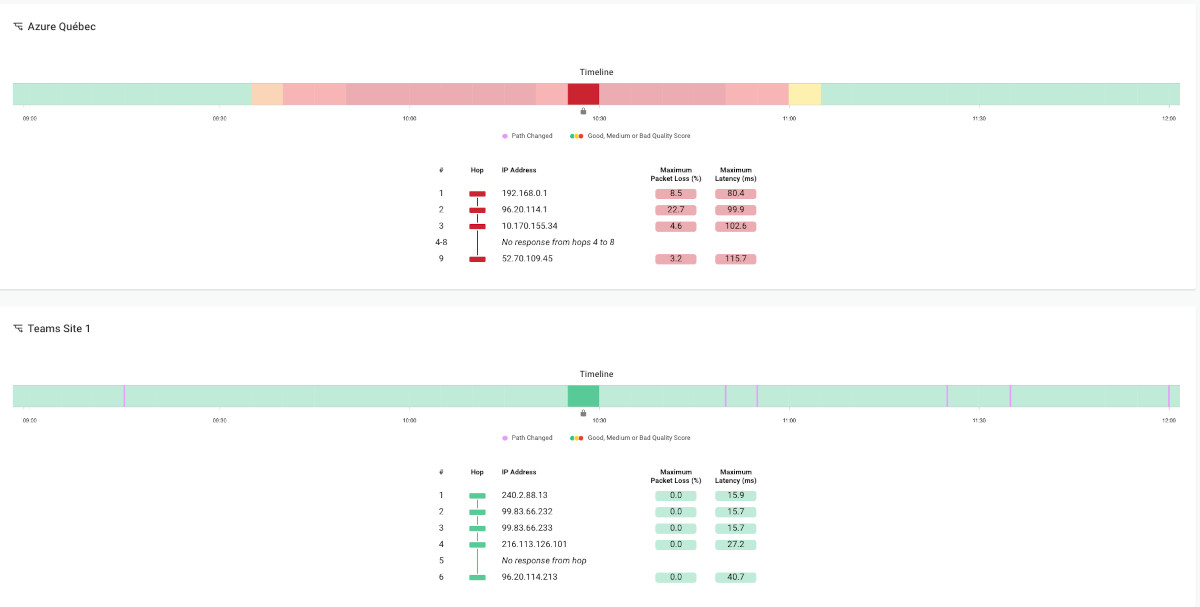 obkio pricing updates
