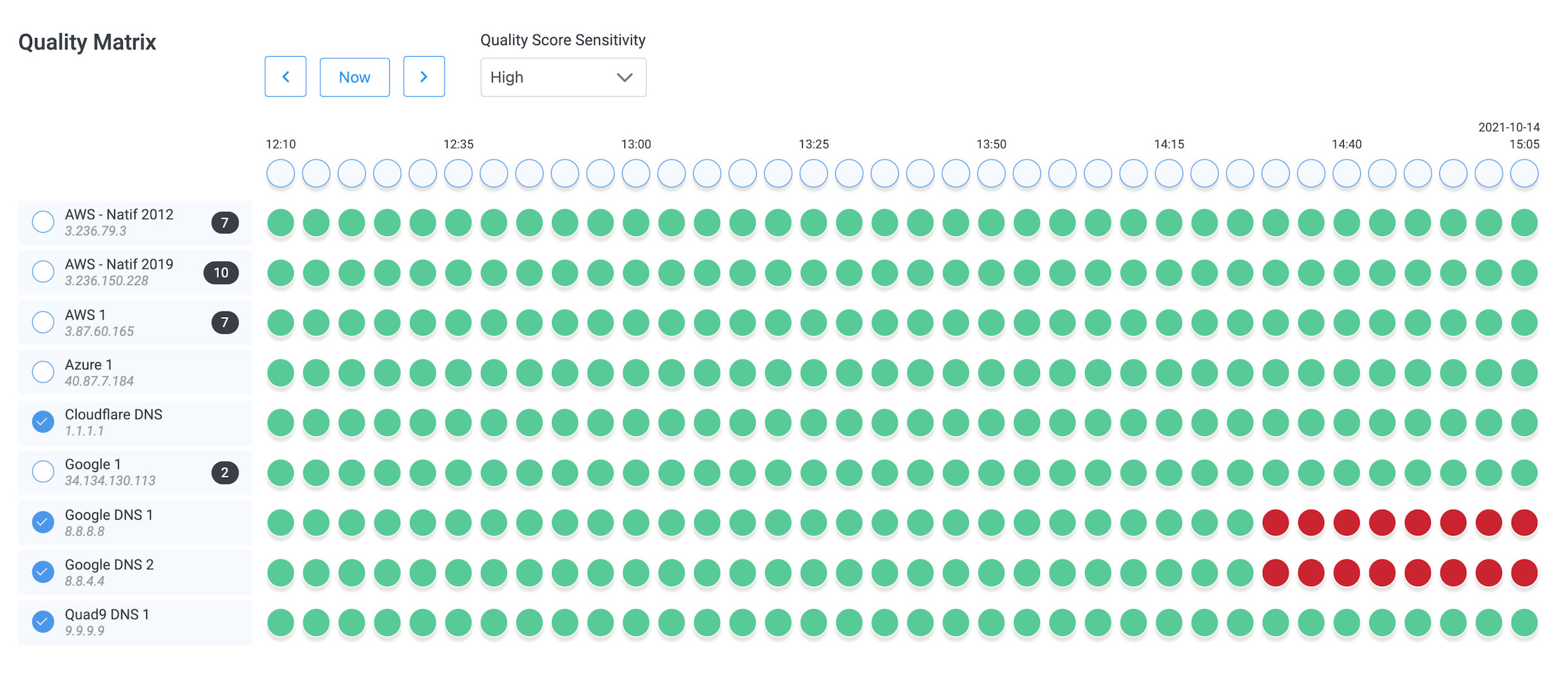 network audit reports