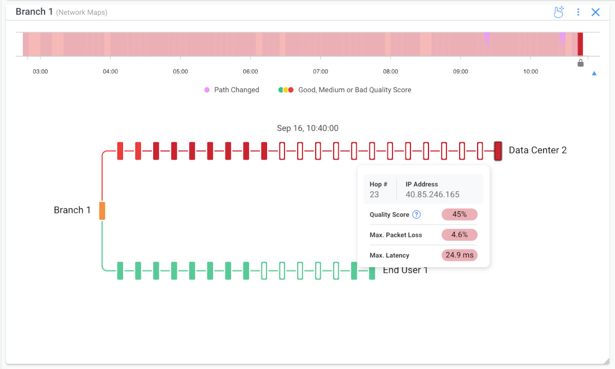 Obkio VoIP Monitoring Tool Pricing Plans