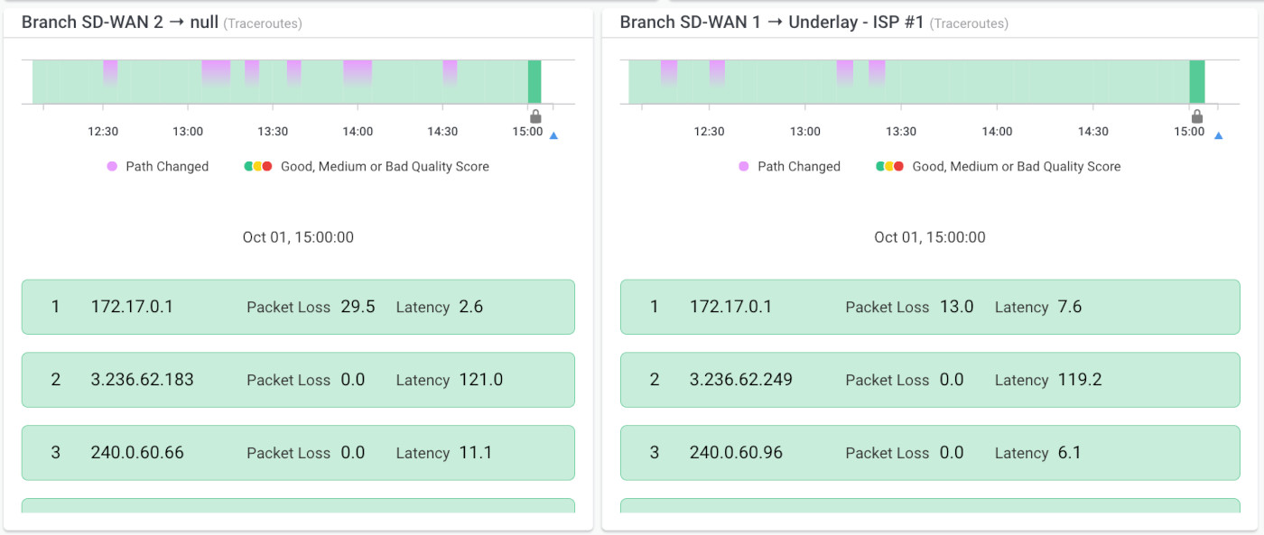 troubleshoot ISP issues latency and jitter
