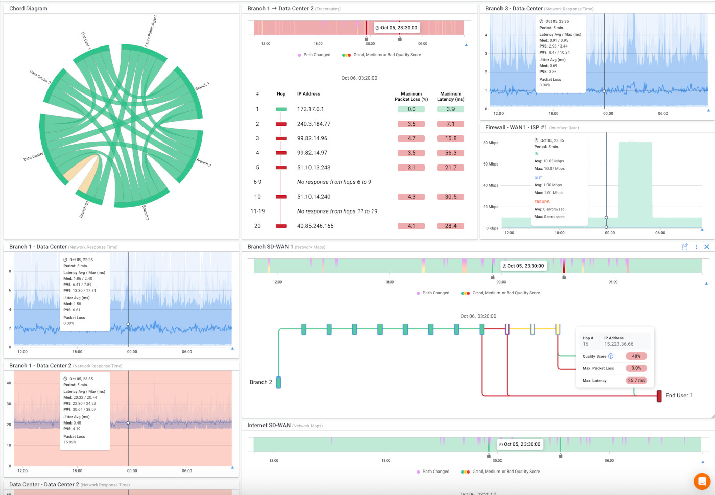 Obkio Visual traceroute Tool gif