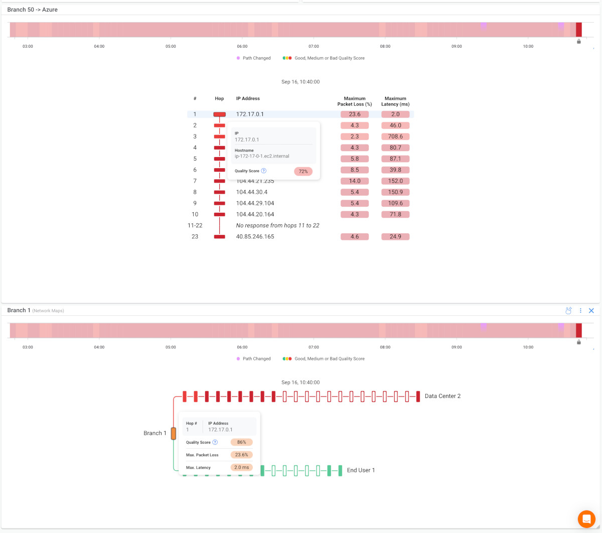 Obkio VoIP Monitoring Tool Pricing Plans
