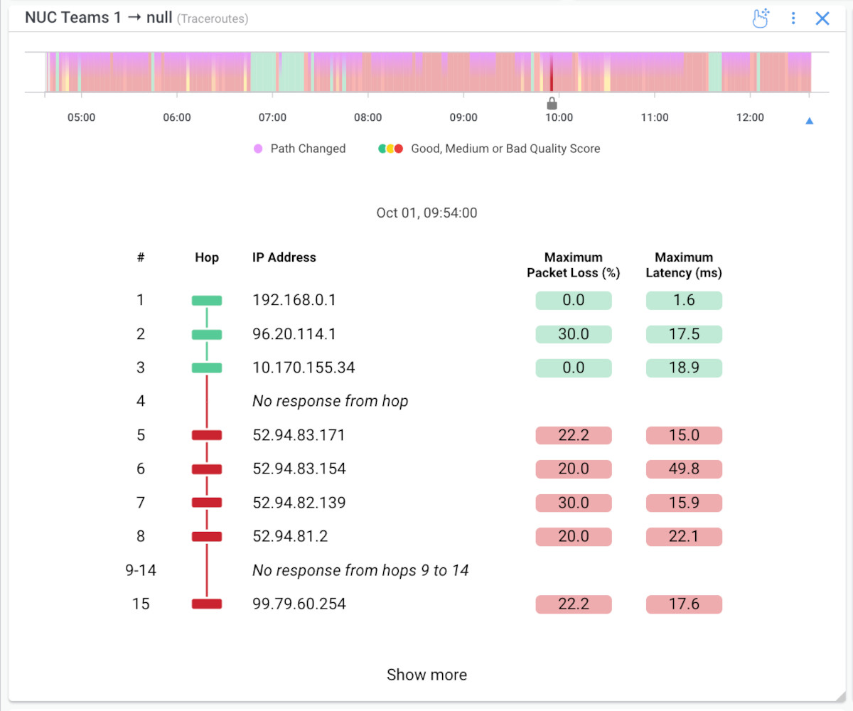 Obkio Visual traceroute Tool gif