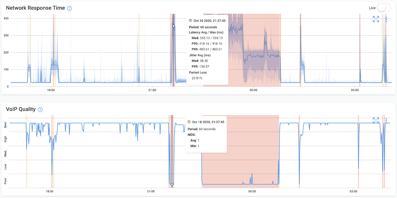 Obkio MOS Monitoring tool - Network Map