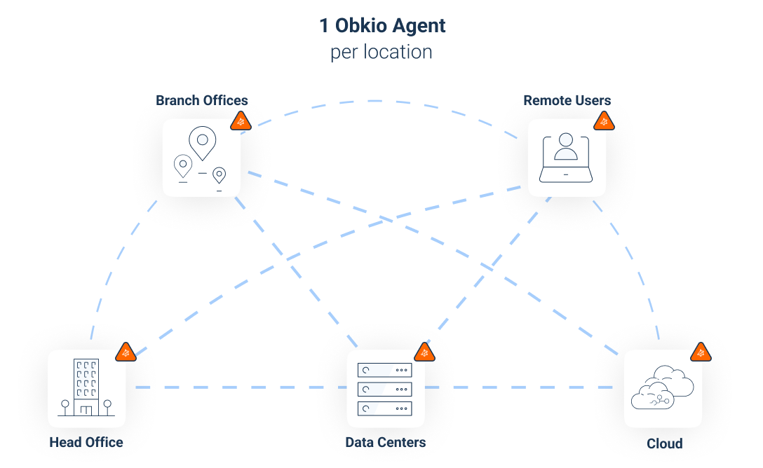 test Internet stability - obkio