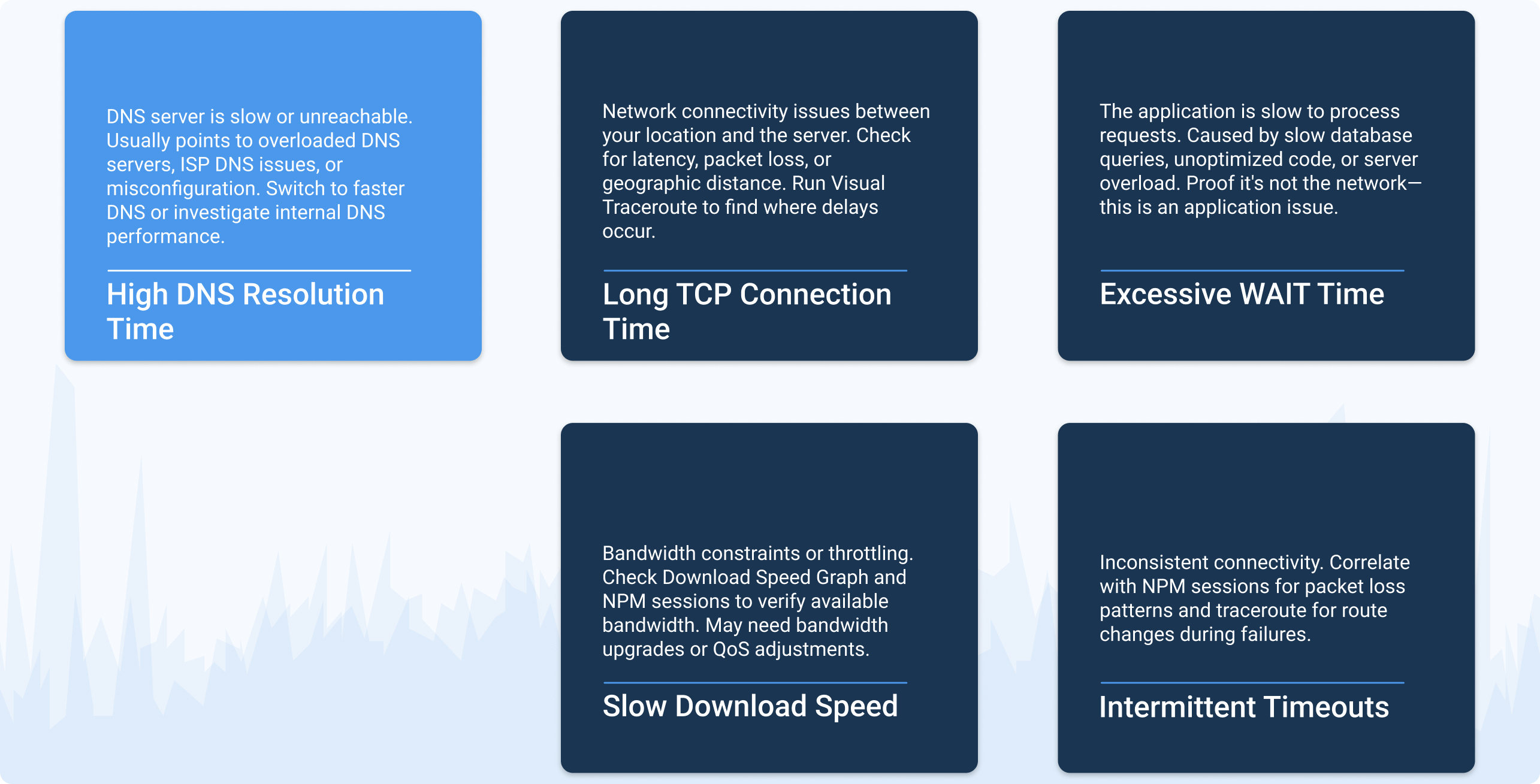 Obkio APM Monitoring tool - NPM correlation