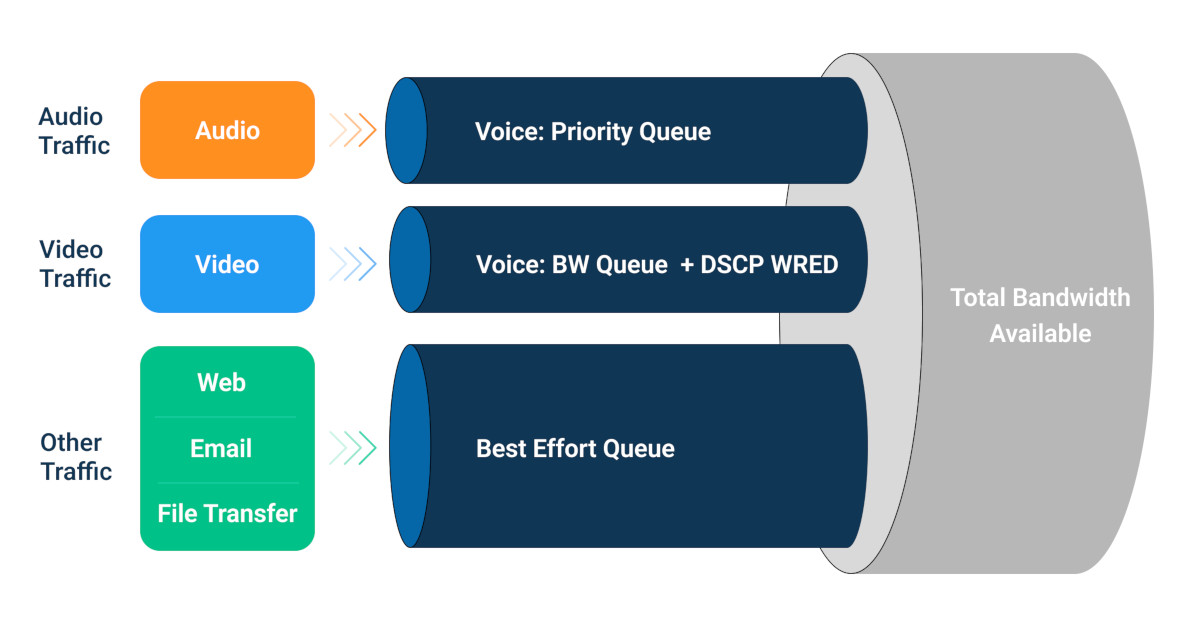 common mpls issues - qos