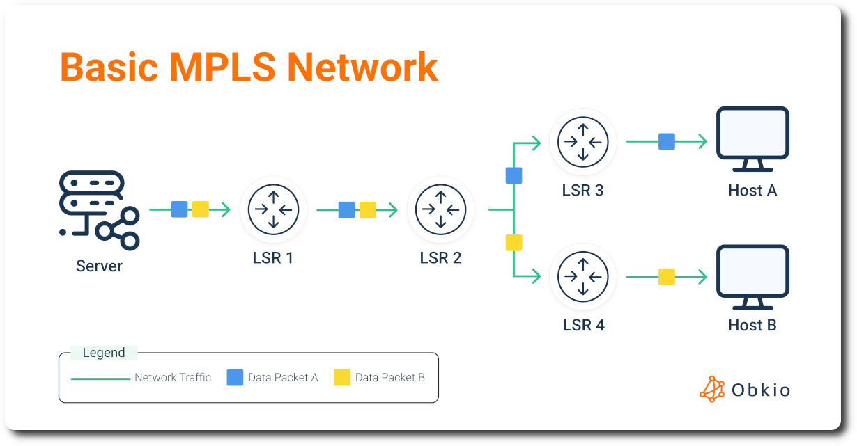 MPLS Monitoring Tool Hero Image