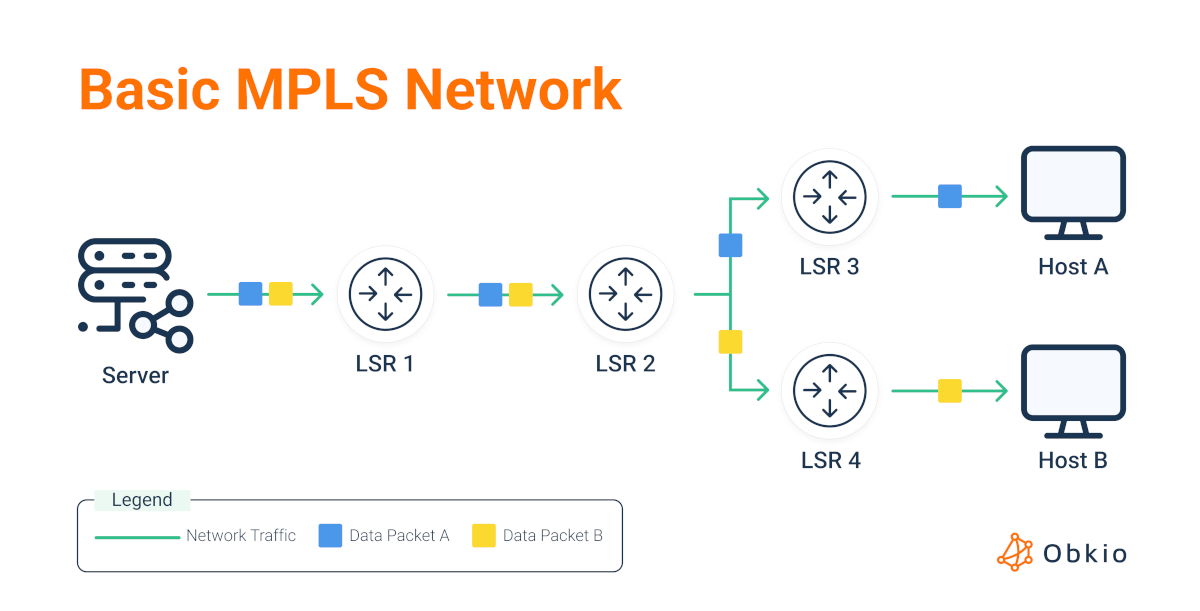 mpls issues on mpls network