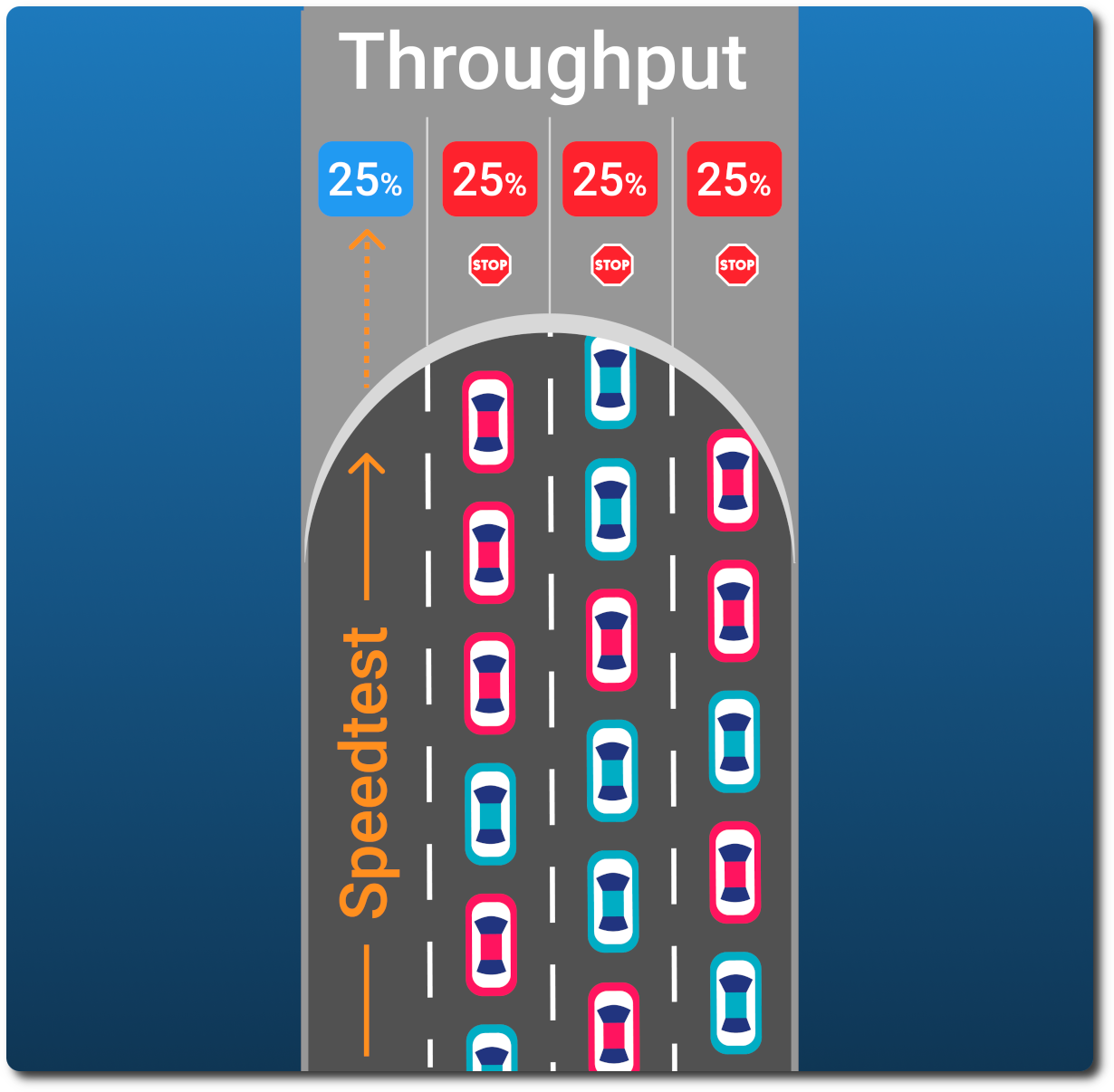 Network speed vs. Bandwidth vs. Throughput