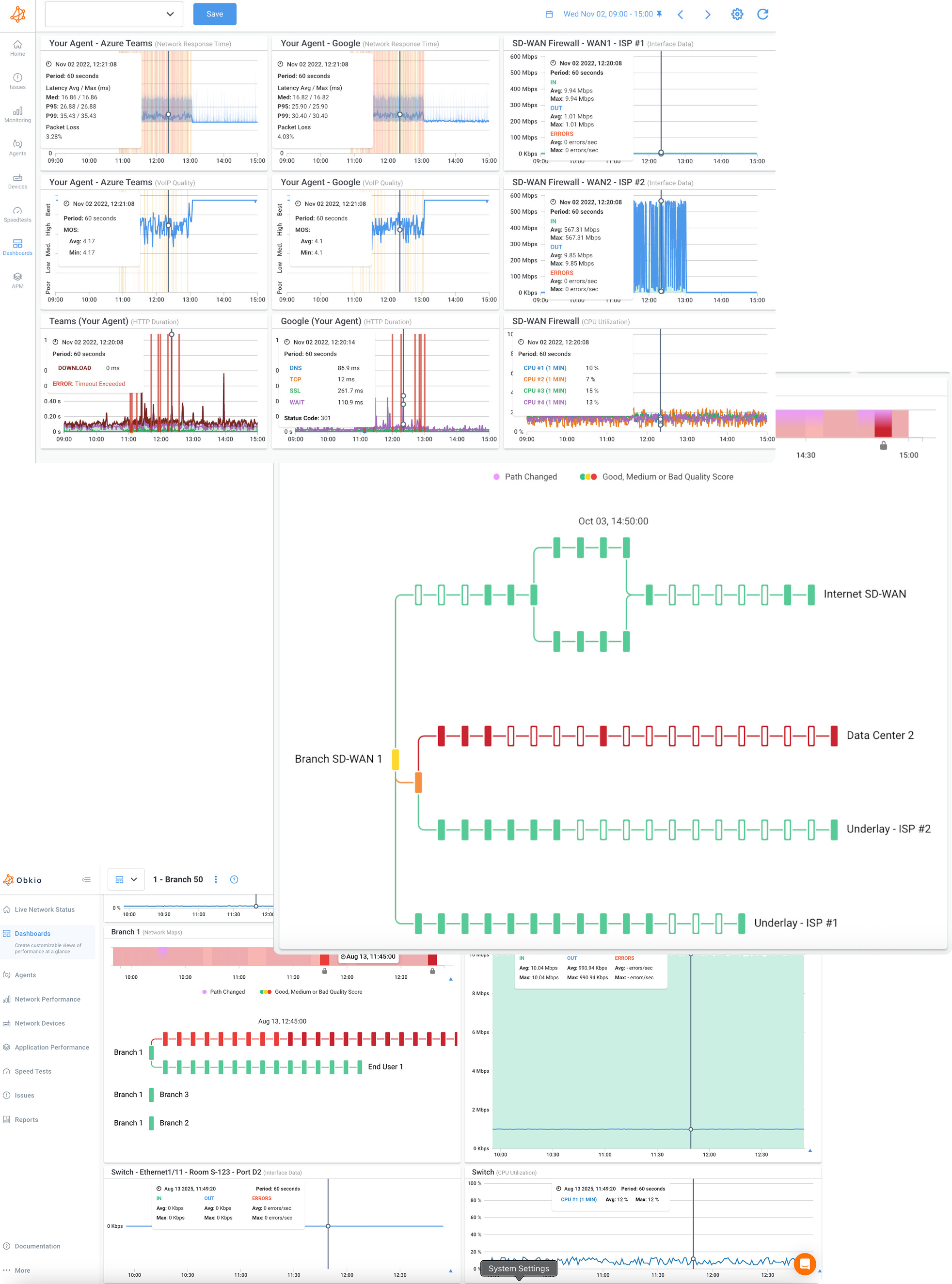 Graphs with APM NPM SNMP Metrics