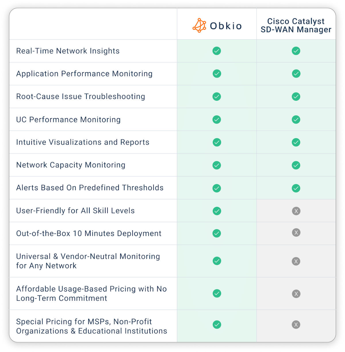 Hero Image - Obkio vs. Cisco Catalyst SD-WAN Manager Alternative