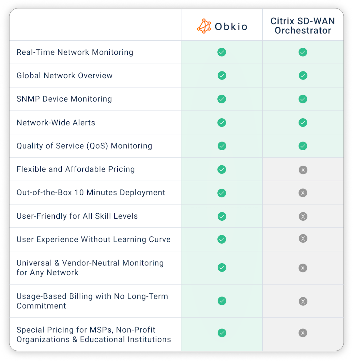 Hero Image - Obkio vs. Citrix SD-WAN Orchestrator Alternative