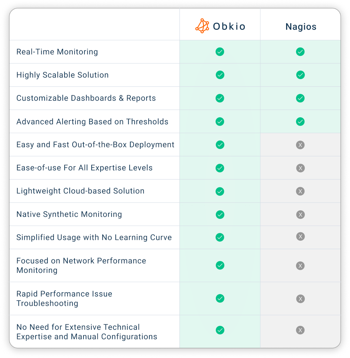 Hero Image - Obkio vs. Nagios Alternative