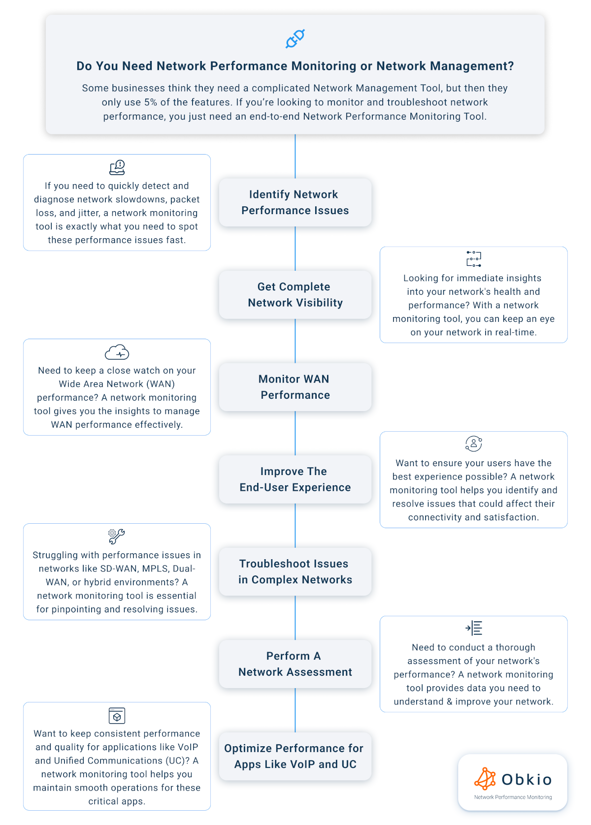 obkio vs. Progress Whatsup Gold alternative network monitoring tool