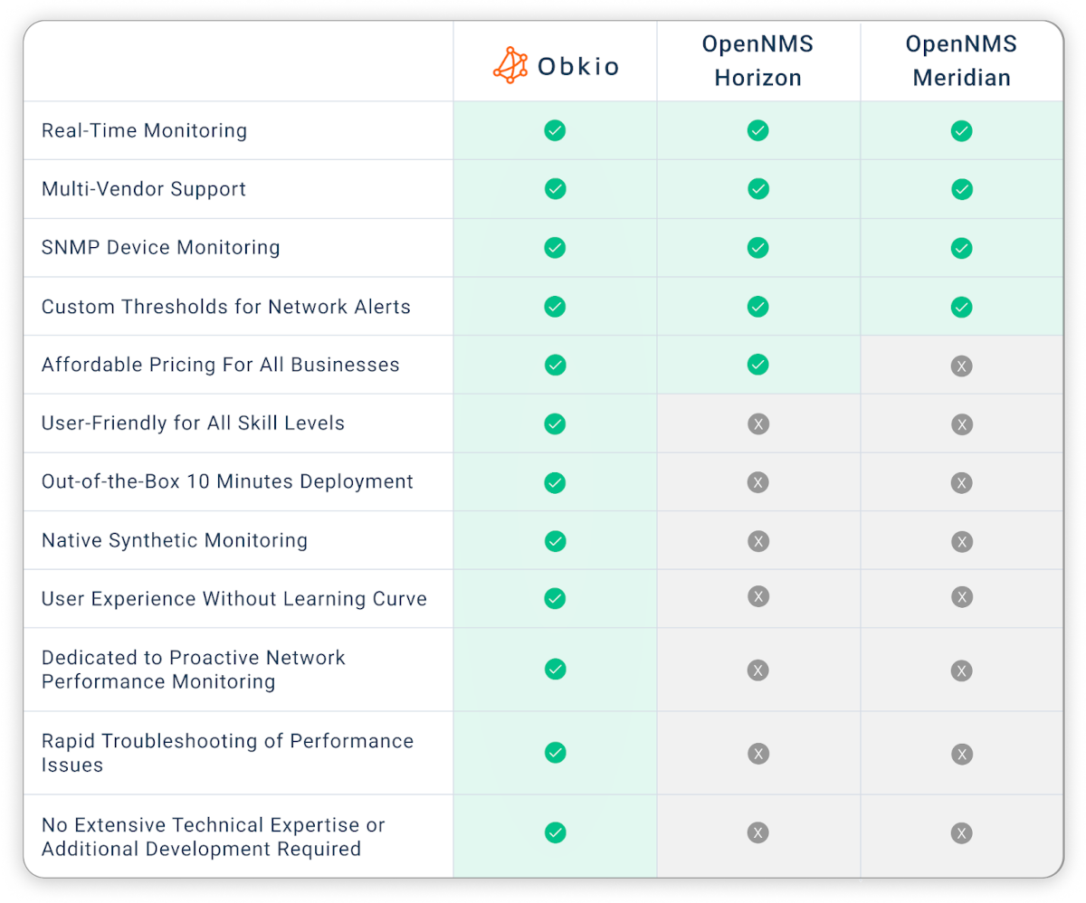 Hero Image - Obkio vs. OpenNMS Alternative