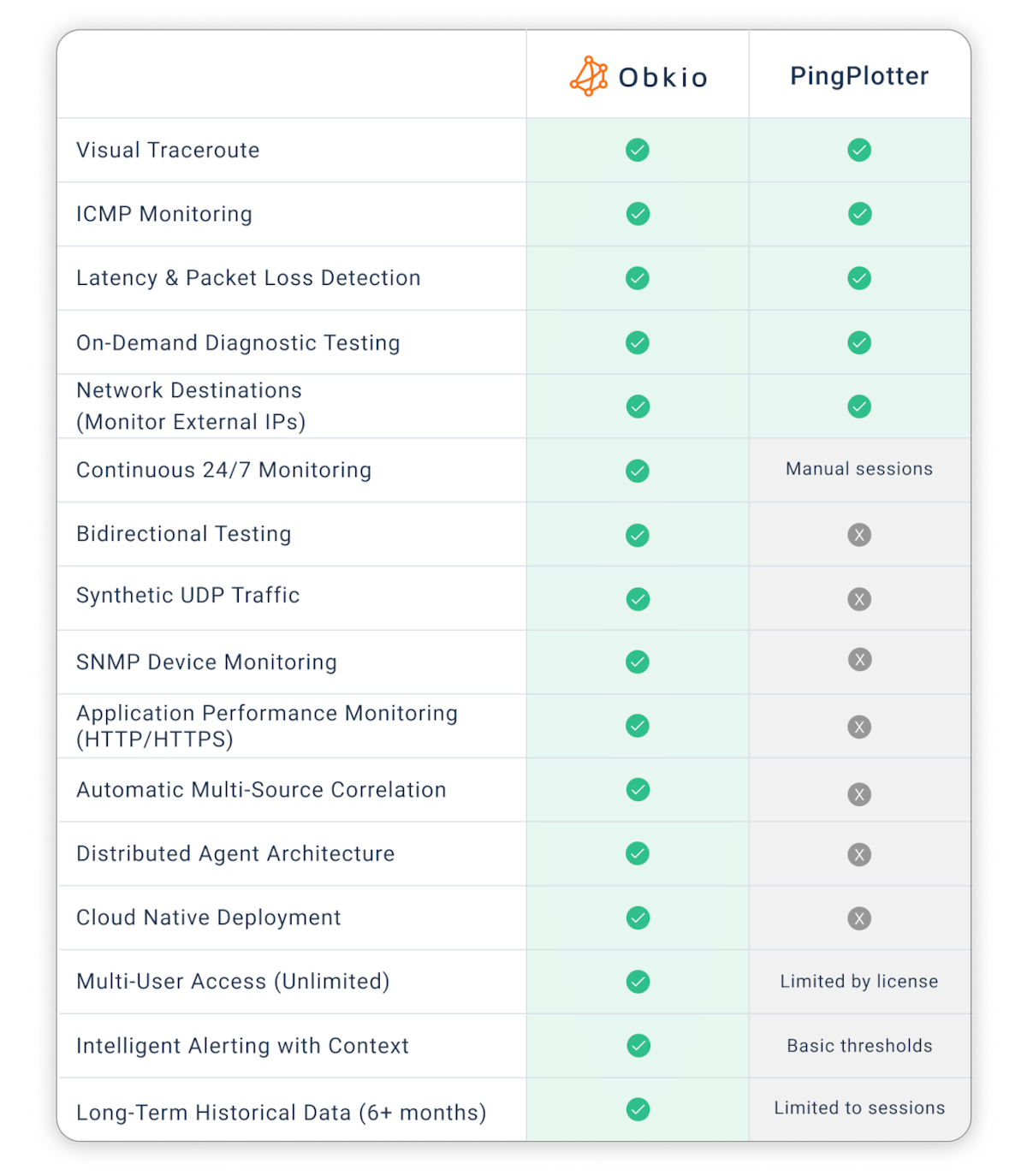 Hero Image - Pingplotter Alternative