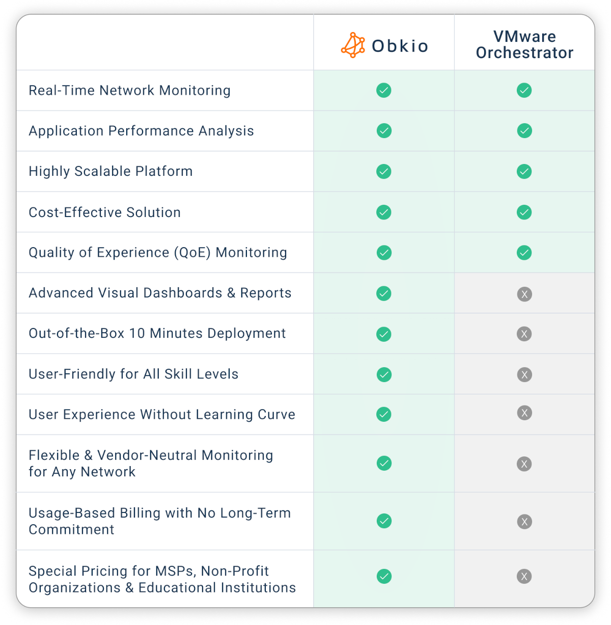 Hero Image - Obkio vs. Velocloud VMware SD-WAN Orchestrator Alternative